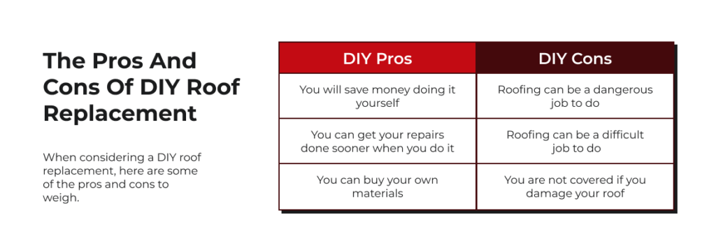 Photo of The Pros And Cons Of DIY Roof Replacement
