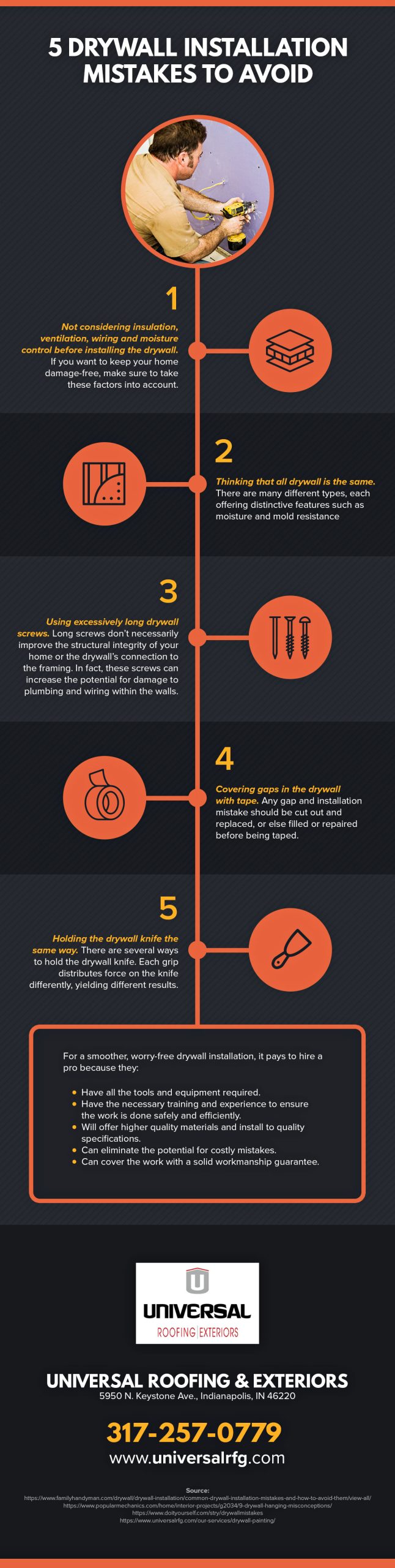 drywall installation